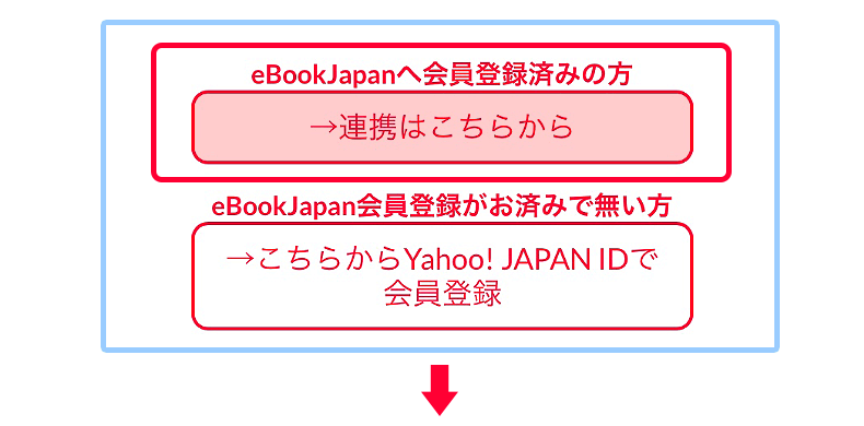 「eBookJapanへ会員登録済みの方→連携はこちらから」ボタンを押下