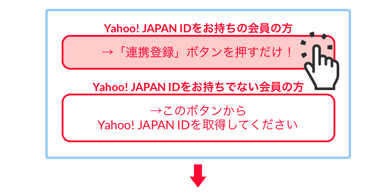 ①当ページ上部の「「連携登録」ボタンを押すだけ!」を押下