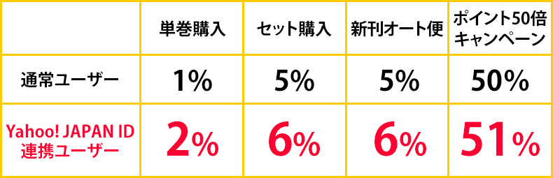 ポイント表