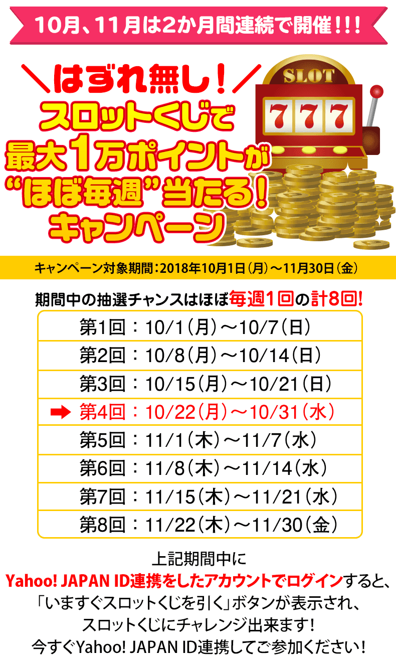 スロットくじで最大1万ポイントが“ほぼ毎週”当たる!キャンペーン