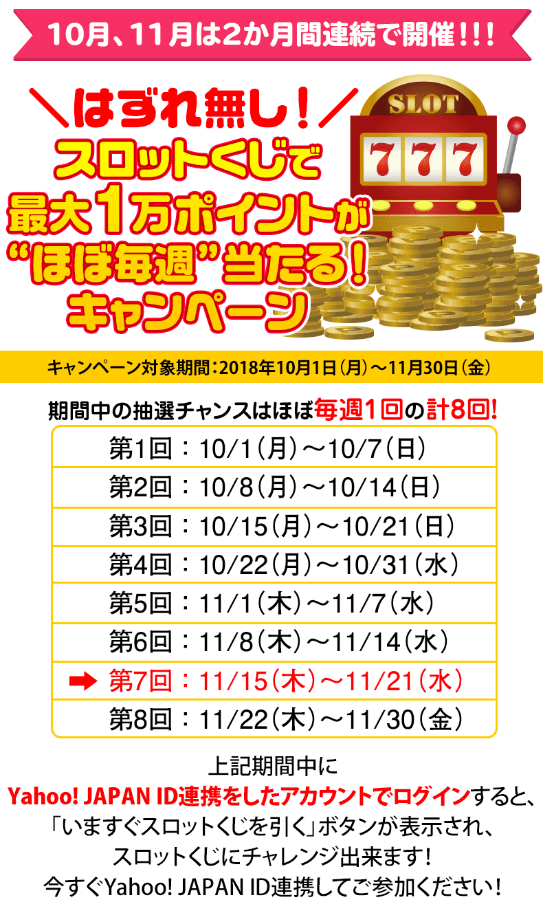 スロットくじで最大1万ポイントが“ほぼ毎週”当たる!キャンペーン